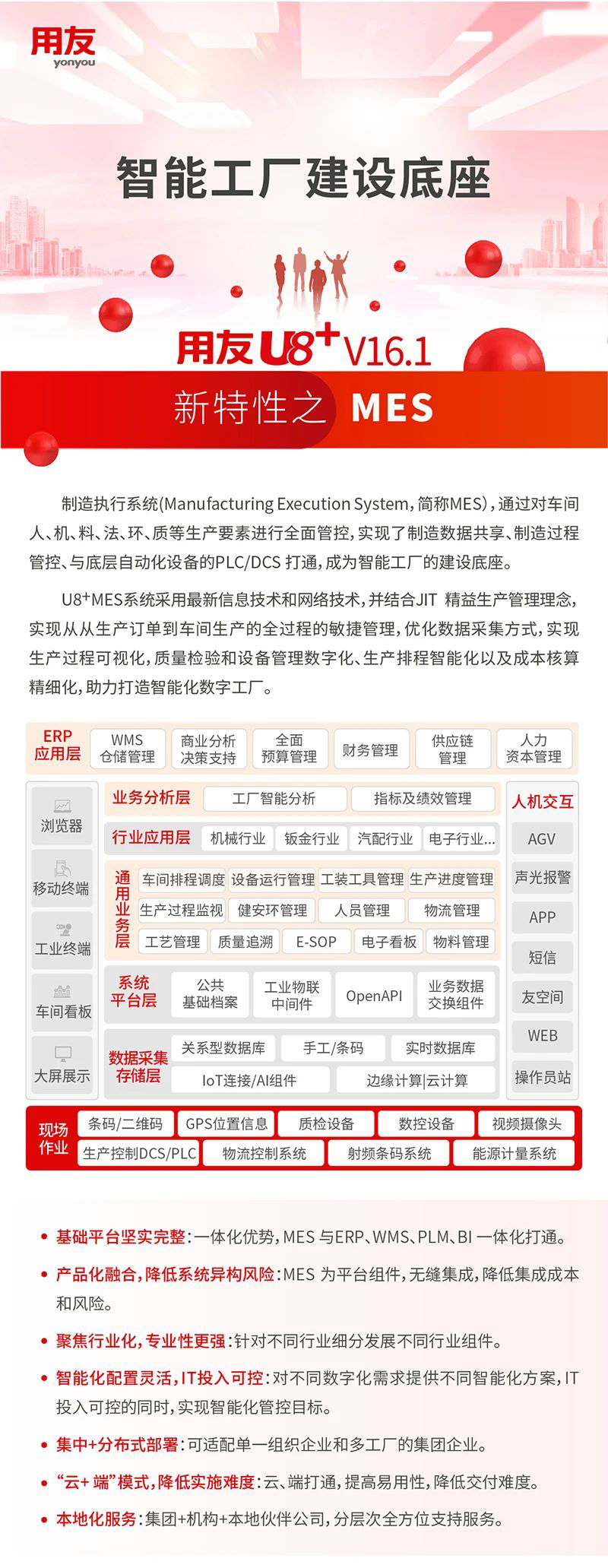 用友U8+V16.1新特性之——智能工廠MES